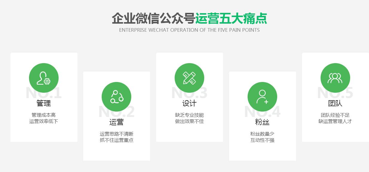 微信涪陵公眾號運營痛點